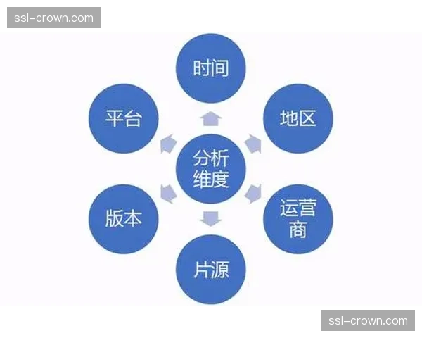 全渠道内容聚合分发在行业升级期走红 提升单一信号边际收益